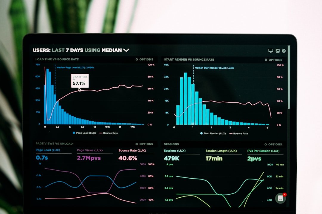 Photo Stock charts